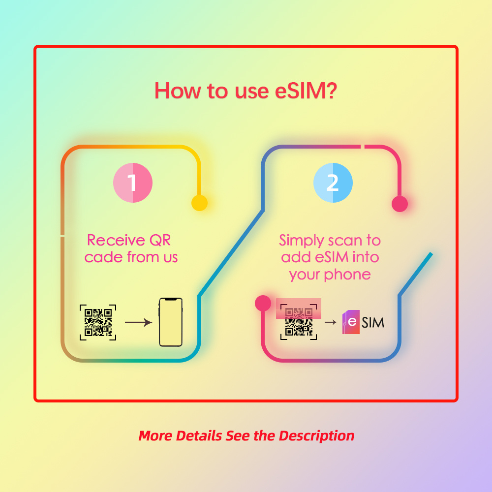 China Data eSIM 7-30 Days 4G High Speed Data Travel China SIM Card Facebook INS WA Google only support eSIM