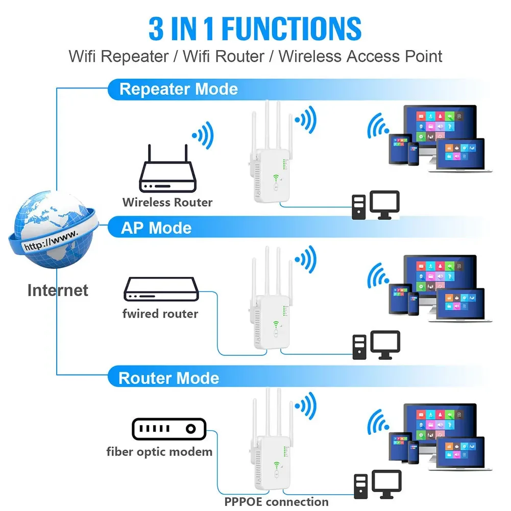 Repetidor inalámbrico enrutador, amplificador de señal Wifi de 1200Mbps, extensor WiFi de doble banda 2,4G 5G, amplificador WiFi Gigabit para el hogar y la Oficina al aire libre