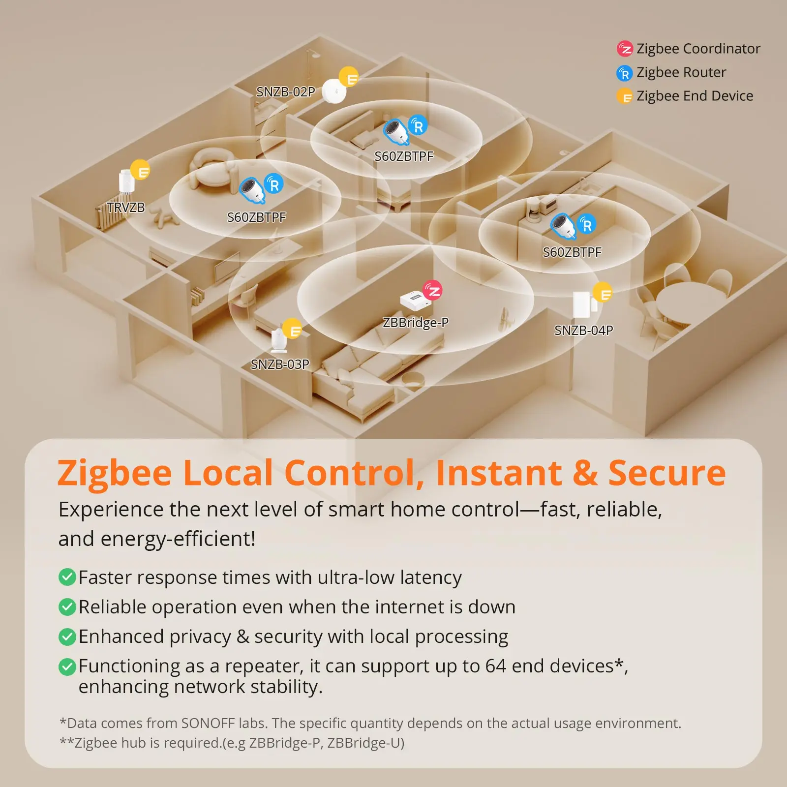 SONOFF S60ZB iPlug Zigbee Smart Plug Мониторинг энергии Беспроводная розетка Таймер Умный переключатель Голосовое управление Google Home Amazon Alexa
