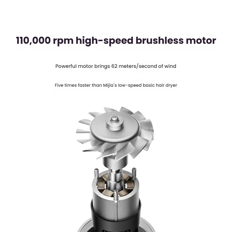 XIAOMI Secador de cabelo de alta velocidade H501 Cuidados com os cabelos com íon negativo 110000   Rpm Dry 220V versão CN (com adaptador UE) velocidade do vento 62 m/s