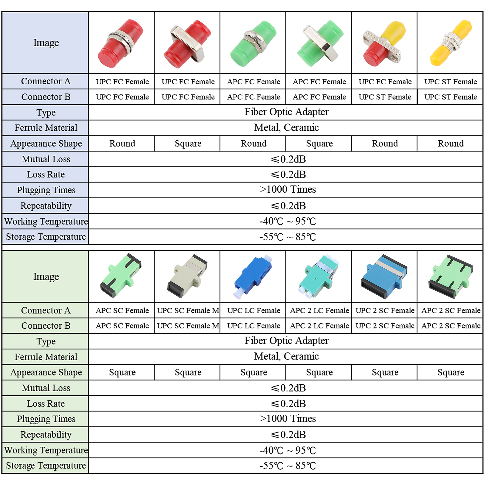 5Pcs Fiber Optic Stecker FC ST SC LC APC/UPC Buchse auf ST FC SC LC UPC/APC Buchse Adapter Single-modus Multimode Konverter