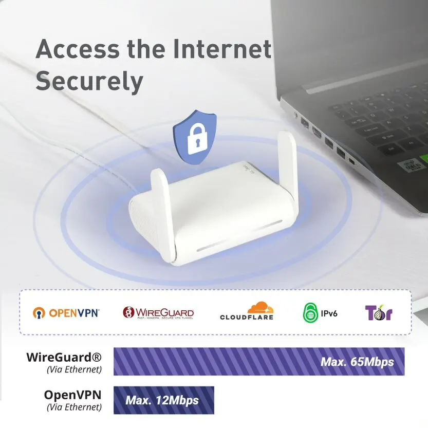 Gl.inet GL-SFT1200 (オパール) 安全な旅行wifi-ac1200デュアルバンドギガビットイーサネットワイヤレスインターネットルーター