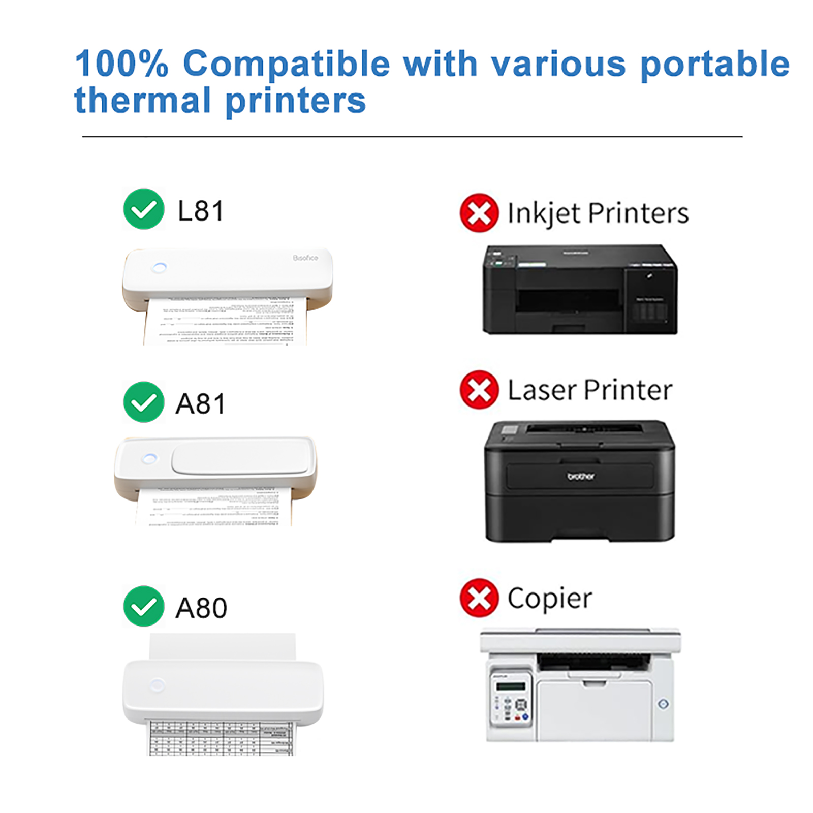 Carta termica A4 carta da stampa a ventaglio da 200 fogli per stampante termica L81/A81/ A80 compatibile con PeriPage A40 210x297mm (