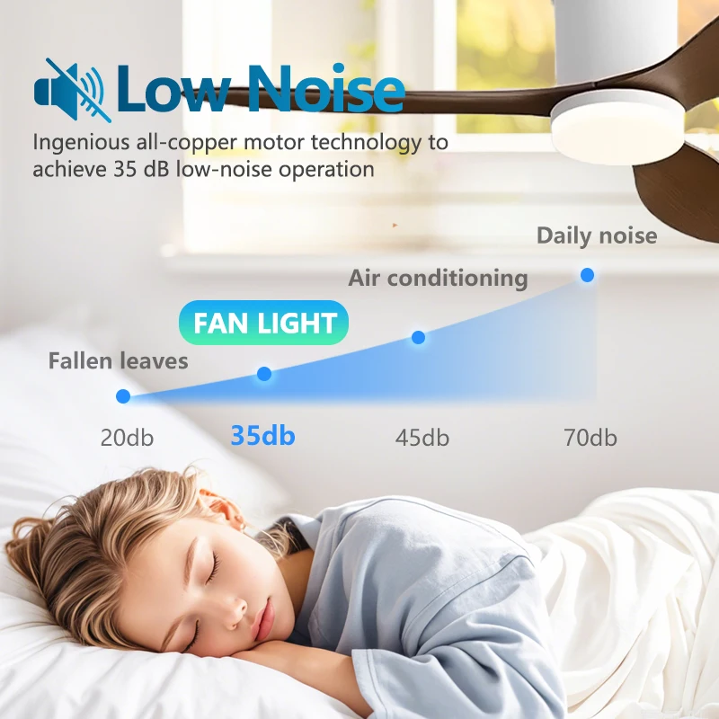 The New Fan Light Features Three Blades and Dimming Functionality,also Offers APP-controlled,Low Noise ceiling fan light