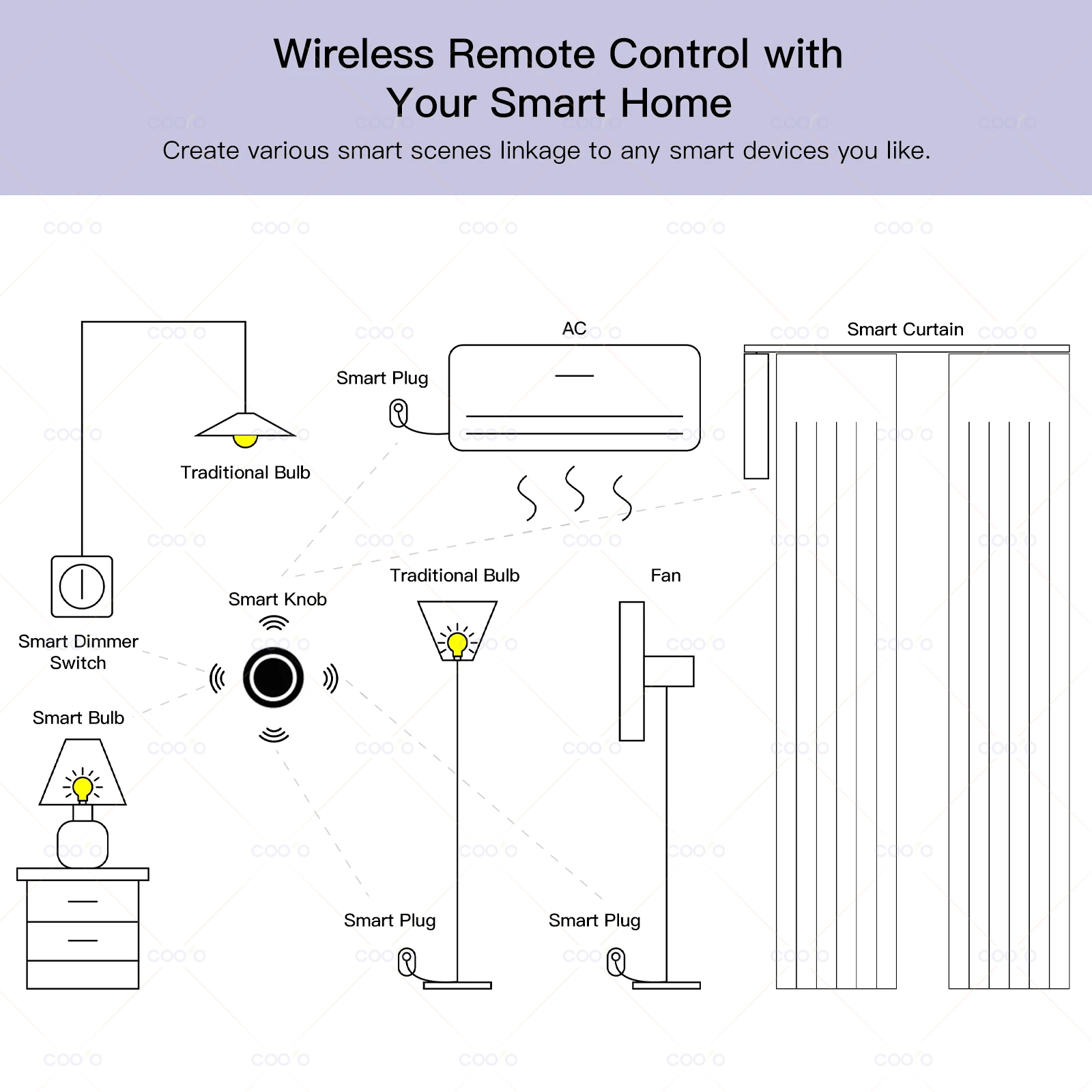 Ewelink ZigBee Push Button Wireless Smart Scene Switch Controller Battery Powered Automation Scenario Linkage with HomeAssistant