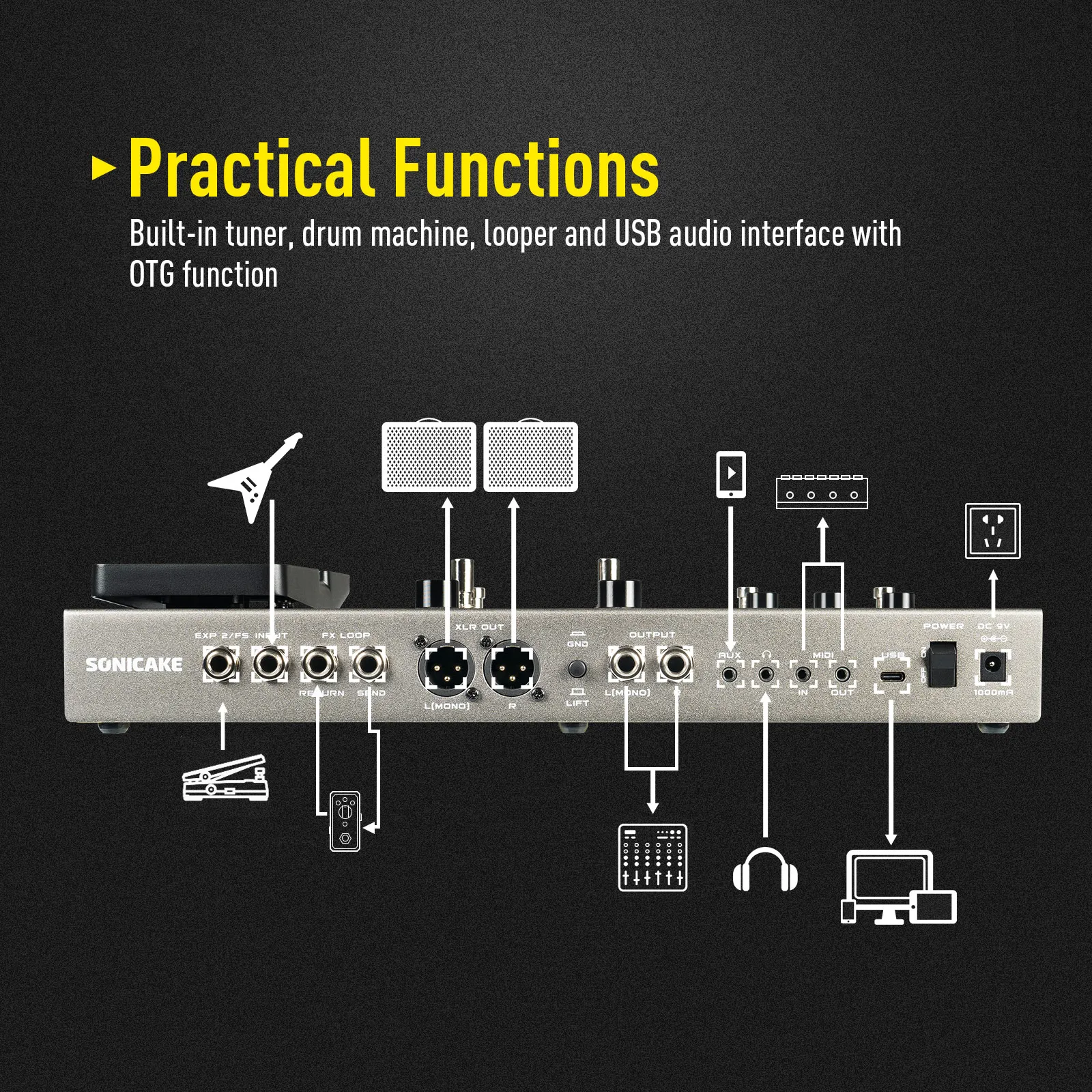 SONICAKE Matribox II Pro 4.3“ colorful touch screen Guitar Bass Amp Modeling IR Multi-Effects with Expression Pedal FX Loop MIDI