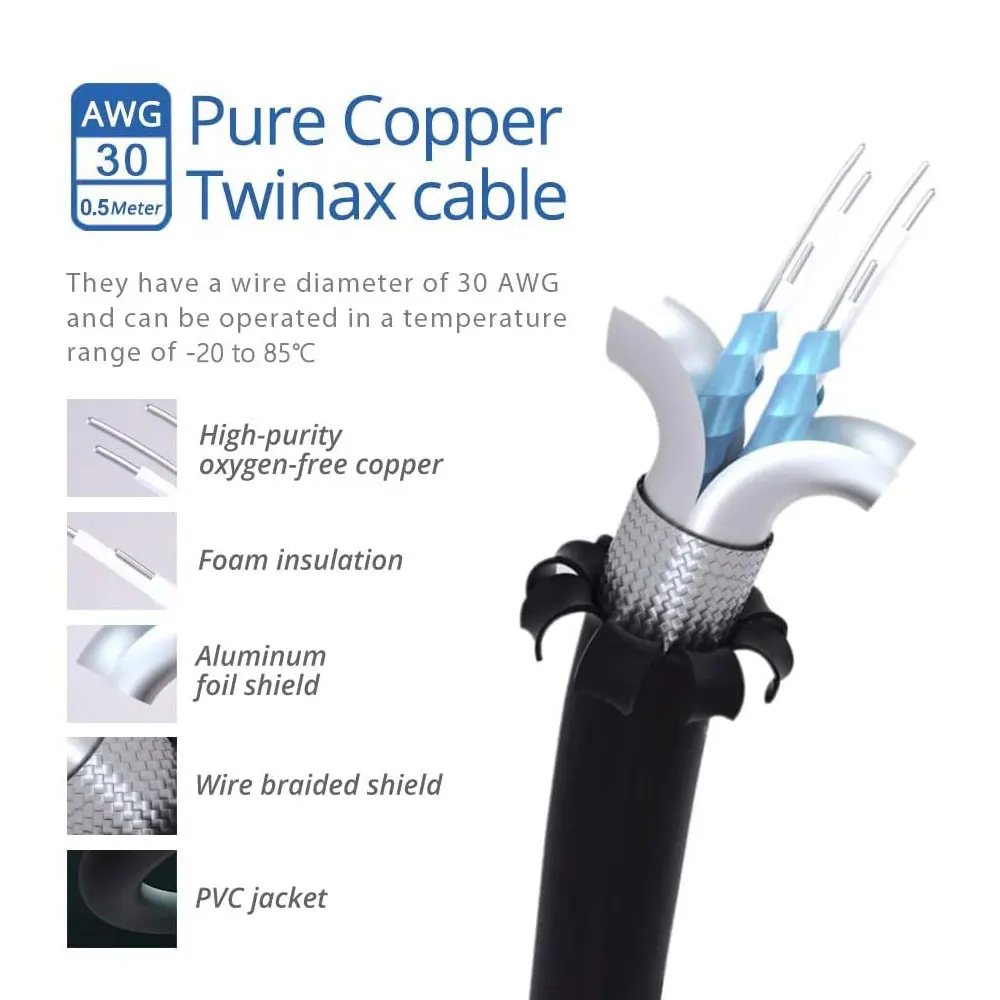 ZoeRax 10G SFP+ Twinax DAC-Kabel, passives Direct Attach-Kupfer, 0,5–7 m, kompatibel mit Cisco/MikroTik/HP/Intel usw. Switch