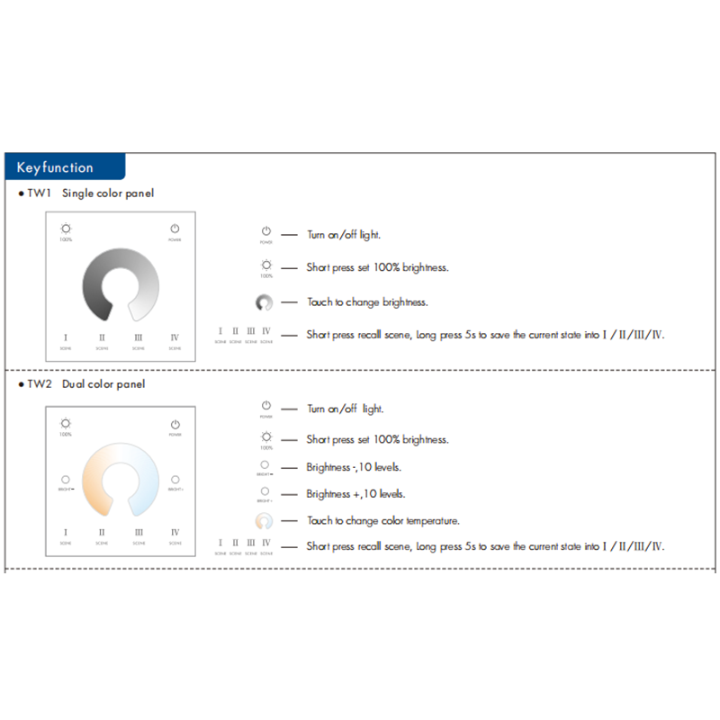 Tuya WiFi LED Dimmer 12V 24V 36V DC 2CH Smart 2,4G RF Wireless Remote Dimmen schalter WW CW CCT Controller WT1 LED Controller