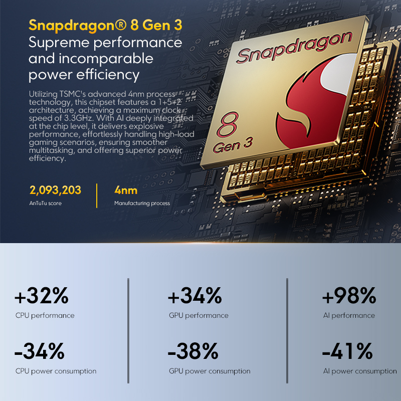 Novo smartphone POCO F7 Pro versão global 5G Snapdragon ®   8 Gen 3 6000mAh 6,67" 2K AMOLED Display 90W HyperCharge NFC