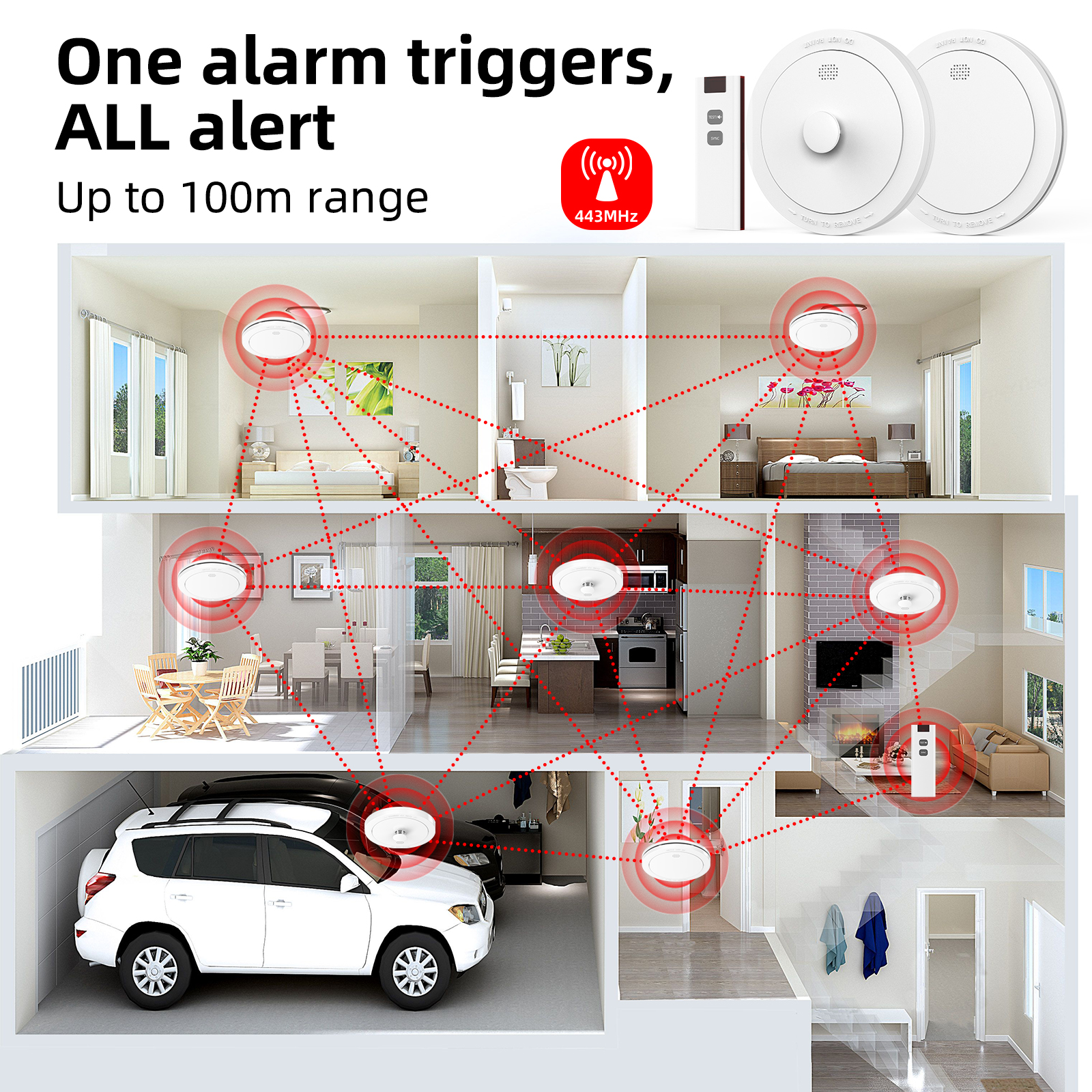 CPVAN Wireless Interlinked Smoke and Heat Alarm with 10-year Battery Life, Pre-Linked Fire Detectors with Remote Control