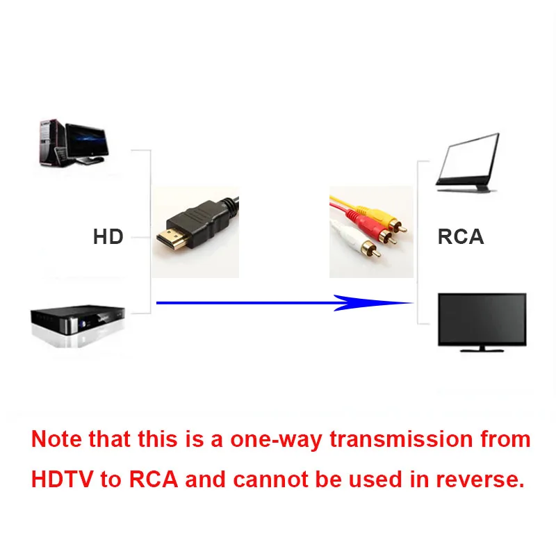 Cavo compatibile HDMI a 3RCA da 1,5 M con cavo HDMI 1.4 a AV Cavo audio video HD