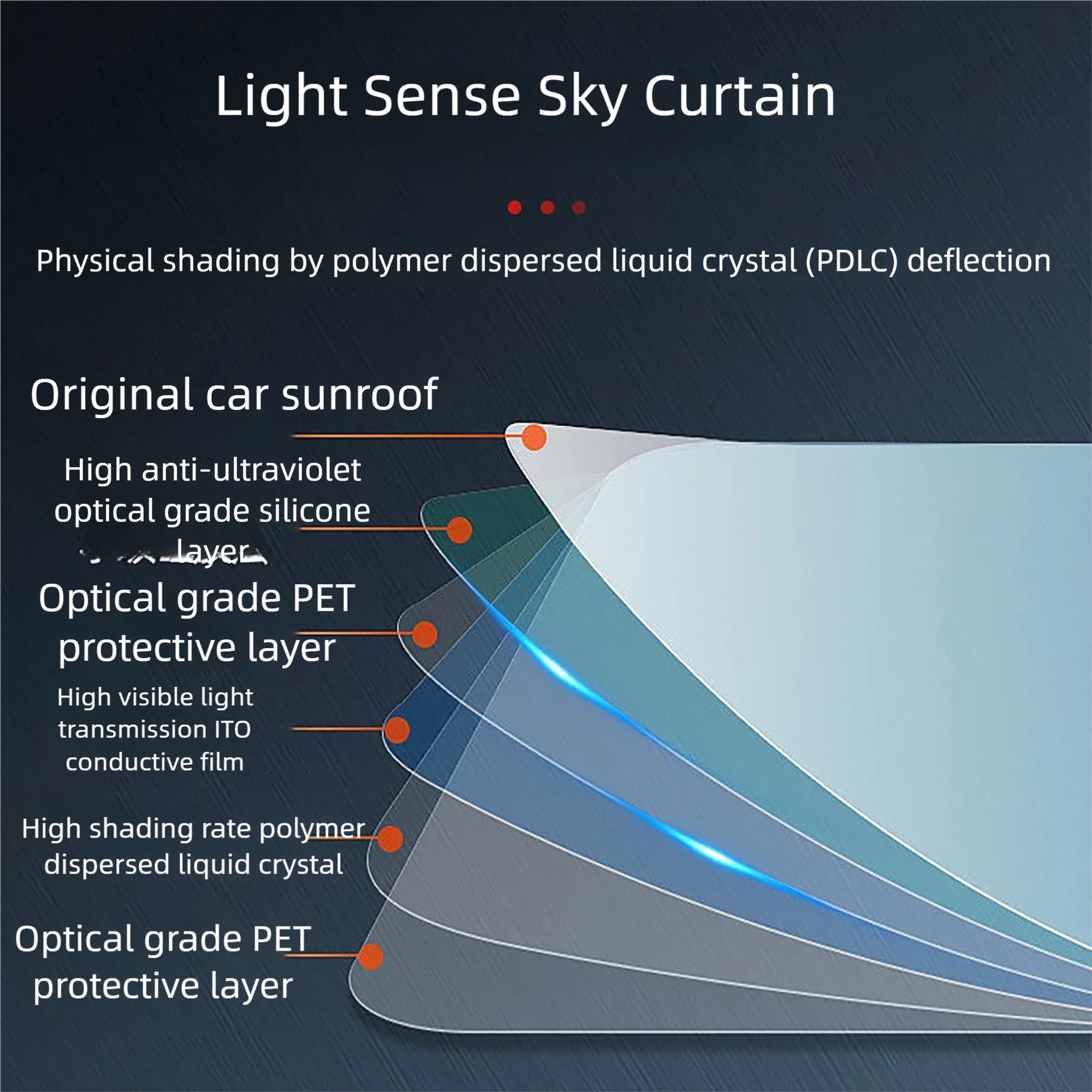 ใหม่ Tesla รุ่น 3/Y สมาร์ทซันรูฟบังแดด light-sensing อิเล็กทรอนิกส์ sky หลังคารถ PDLC ไฟฟ้า window Tint Tinting สําหรับรถยนต์