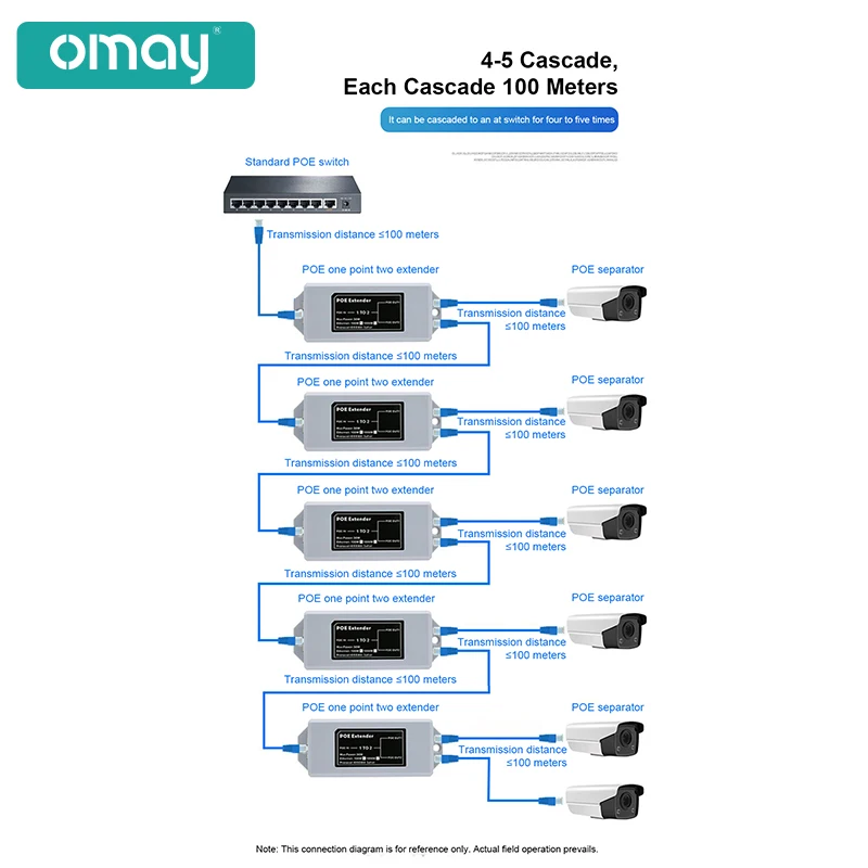 Herramientas extensoras POE de 1to2 puertos, función de protección contra rayos, estándar IEEE 802.3af/at de 48V para cámara IP NVR, extensión POE de 100 metros