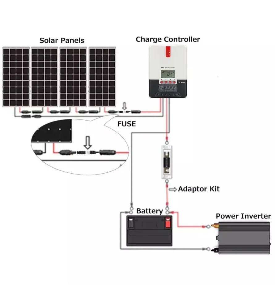 1000VDC 10A 15A 20A 30A DC Conector de fusible solar Soporte de fusible con fusible en línea para sistemas de paneles solares Aprobado por TUV