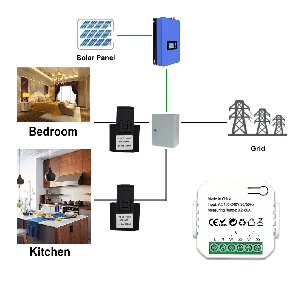 Tuya Wifi Intelligente Energie Meter Solar PV System Strom Produktion Verbrauch Bidirektionale Überwachung Meter APP Control CT