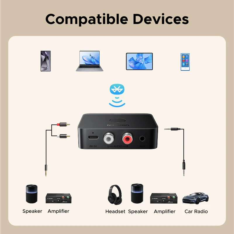 UGREEN Bluetooth 3,5 mm RCA LDAC