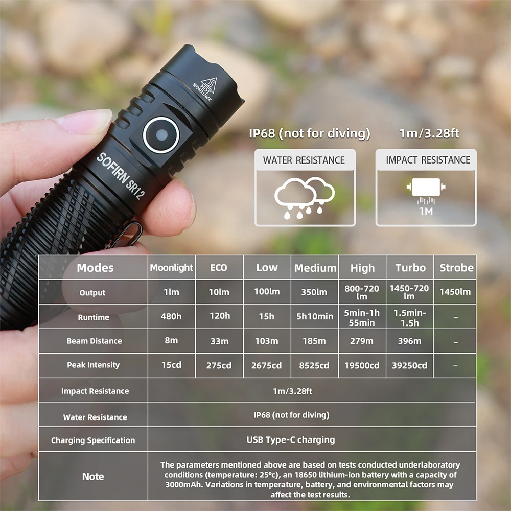 New Sofirn SR12 SFT25 LED 1450lm EDC Spot Flashlight 18650 USB C Rechargeable 6000K Powerful Light IP68 Torch