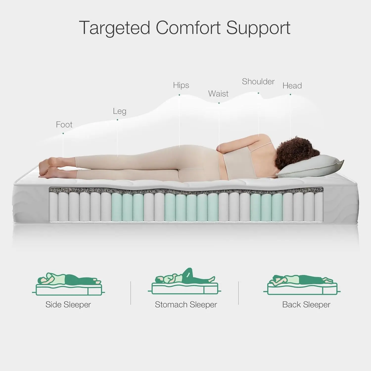 4FT6 Double Pocket Sprung Mattresses 8 Inch Medium Soft Spring Mattress with Breathable Sprung System, Cool Touch Oeko F