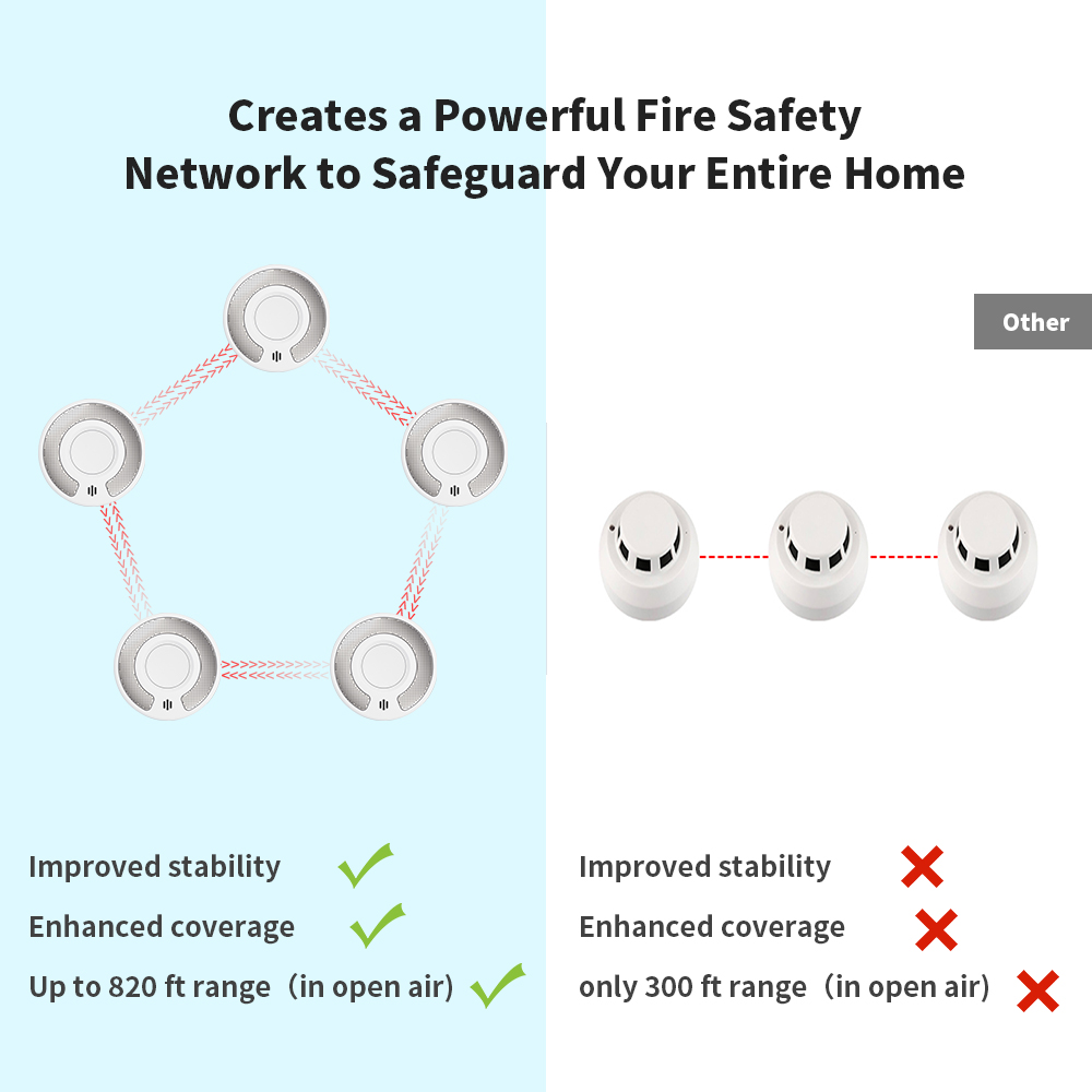 10 Years Battery Wireless Interlinked Smoke Alarm Fire Detector  & Silence Button V-Come VS03F