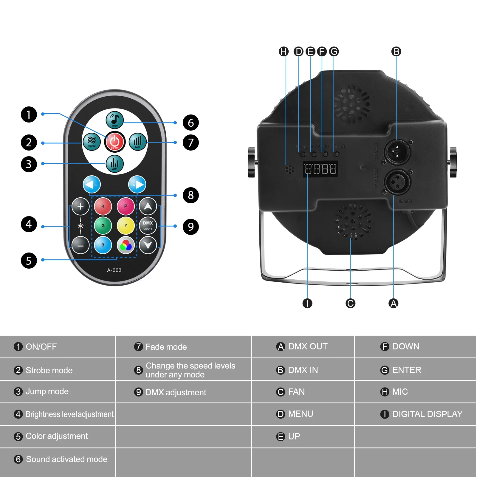 U'King 2 pièces lumière de fête Par lumière 36 LED RGB DMX effet de scène éclairage scène plat Par éclairage DJ lumières Disco lumières mariage