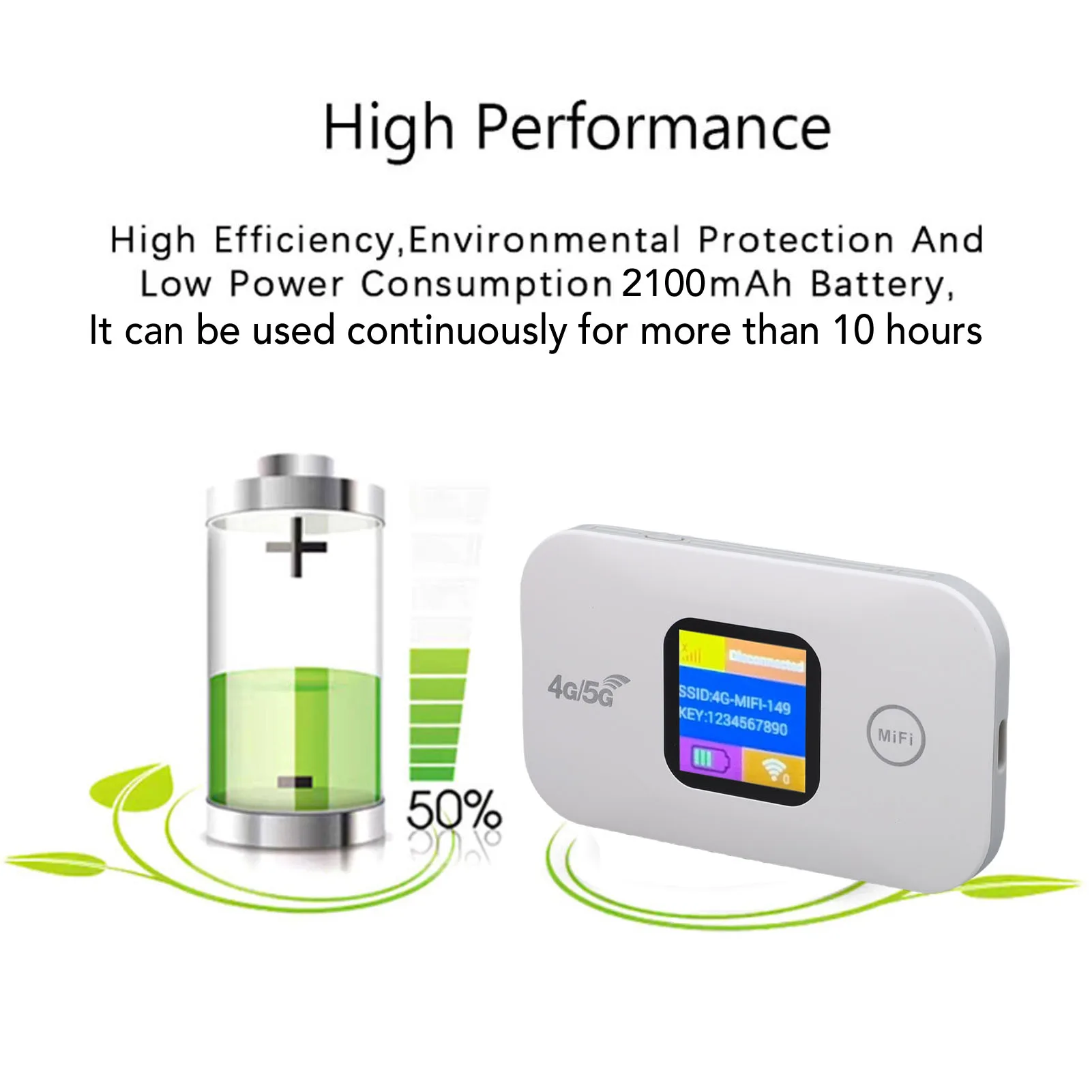Travel WiFi Hotspot SIM Slot LED Display 4G 5G Mobile Hotspot 300Mbps Stable Connection Supports 10 Devices for Outdoor for RV