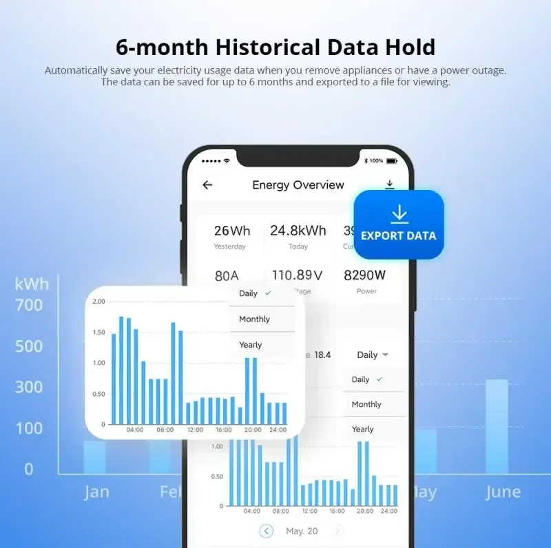 NOWY SONOFF POWCT POW Ring Inteligentny miernik mocy Transformator prądowy 100A Monitor energii Stykacz Współpracuje z Alexa Google IFTTT