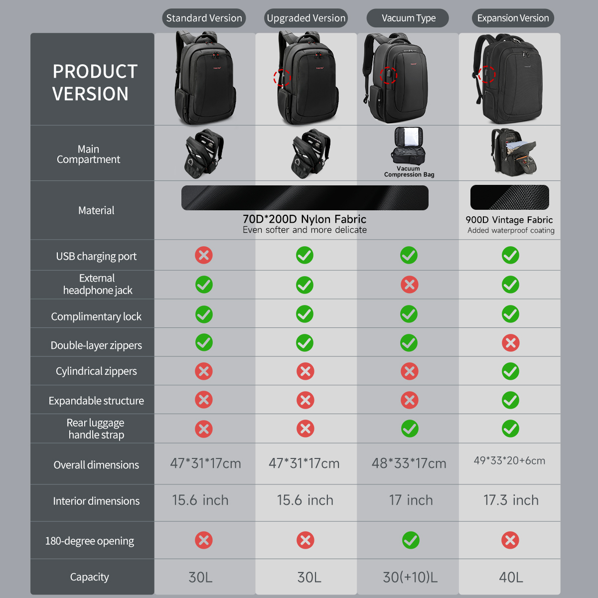 Tigernu дорожные рюкзаки вакуумный рюкзак 14, 15,6 17,3-дюймовый рюкзак для ноутбука школьный рюкзак мужской школьный рюкзак компрессионный рюкзак