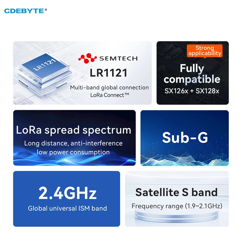 Lr1121 lora Spread Spectrum Modul Dualband 433MHz 2,4g smd tcxo cdebyte E80-400M2213S spi rf Modul Sub-g Funkmodul