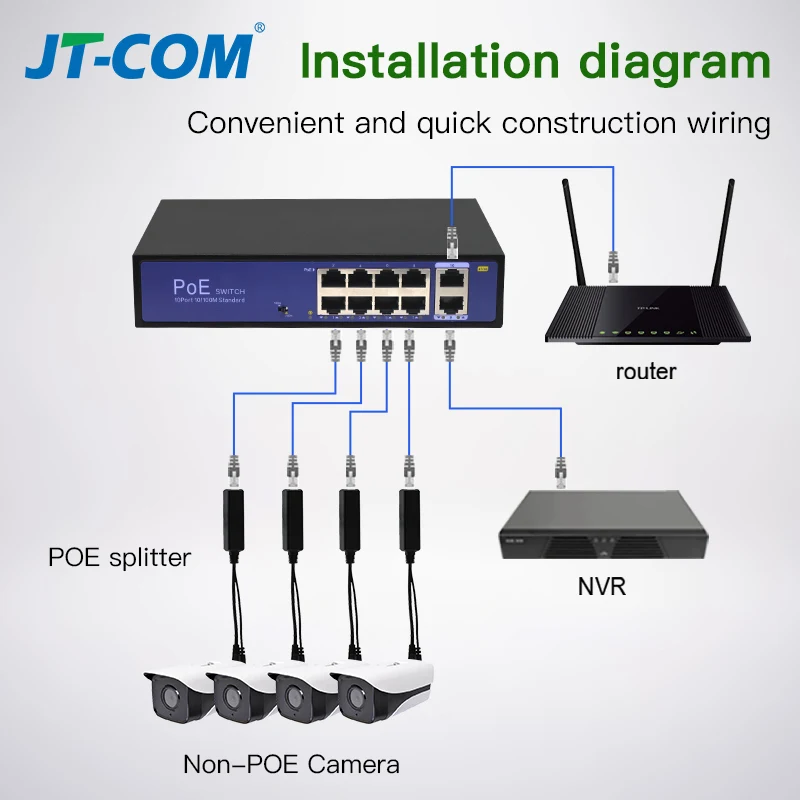 Standard POE Splitter 48V to 5V 12V 1.2A 2A Micro USB tpye-C 100M/1000M POE Camera Injector Power Supply for Huawei Hikvision