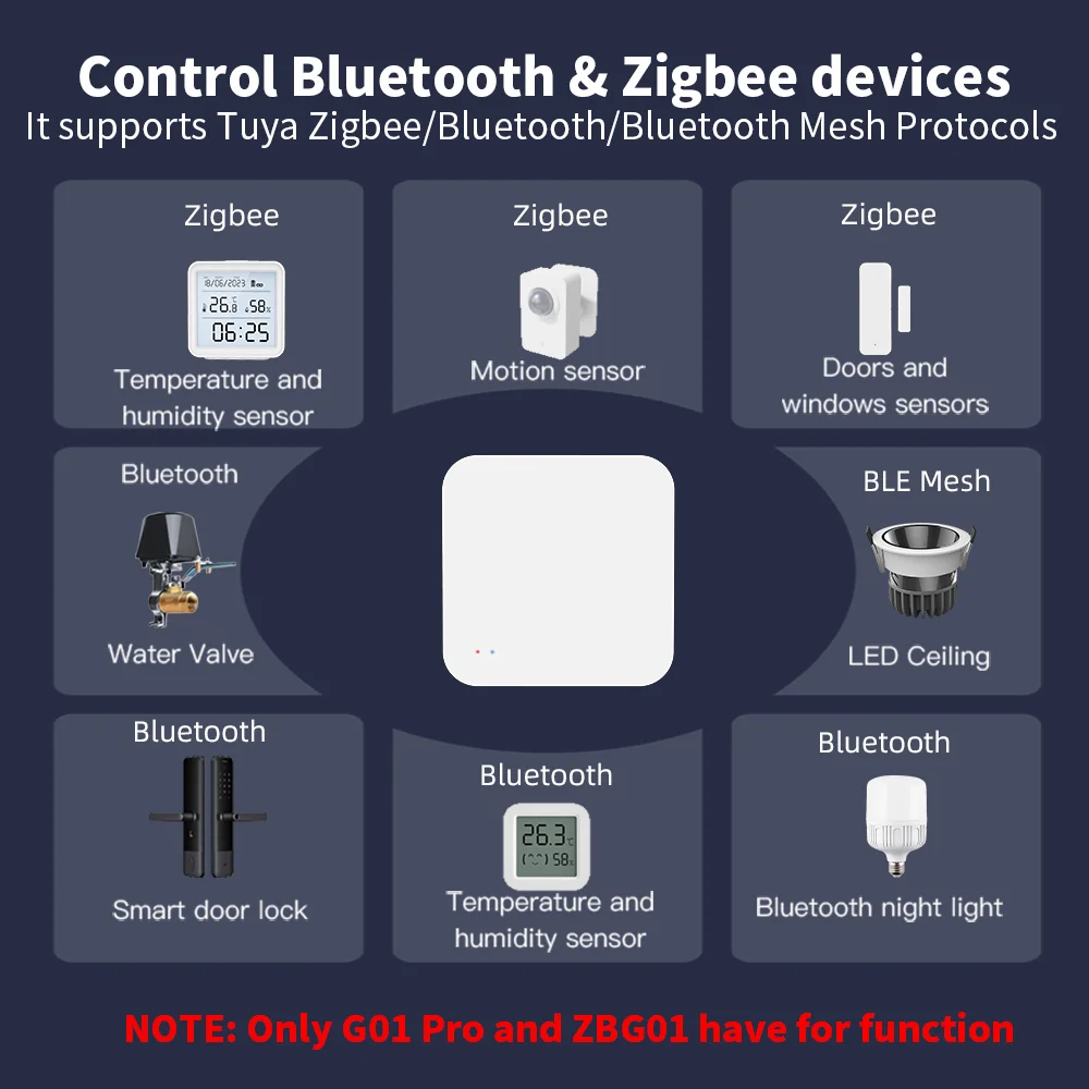 Tuya inteligente multi-modo zigbee gateway bluetooth malha hub ponte funciona com tuya aplicativo inteligente controle de voz via alexa google casa