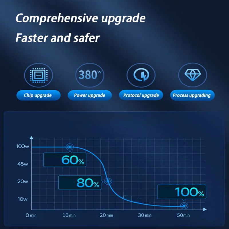 Автомобильное зарядное устройство USB C Dual PD 4 в 1 с дисплеем напряжения, адаптер для сверхбыстрой зарядки для iPhone Xiaomi Oppo Vivo Samsung