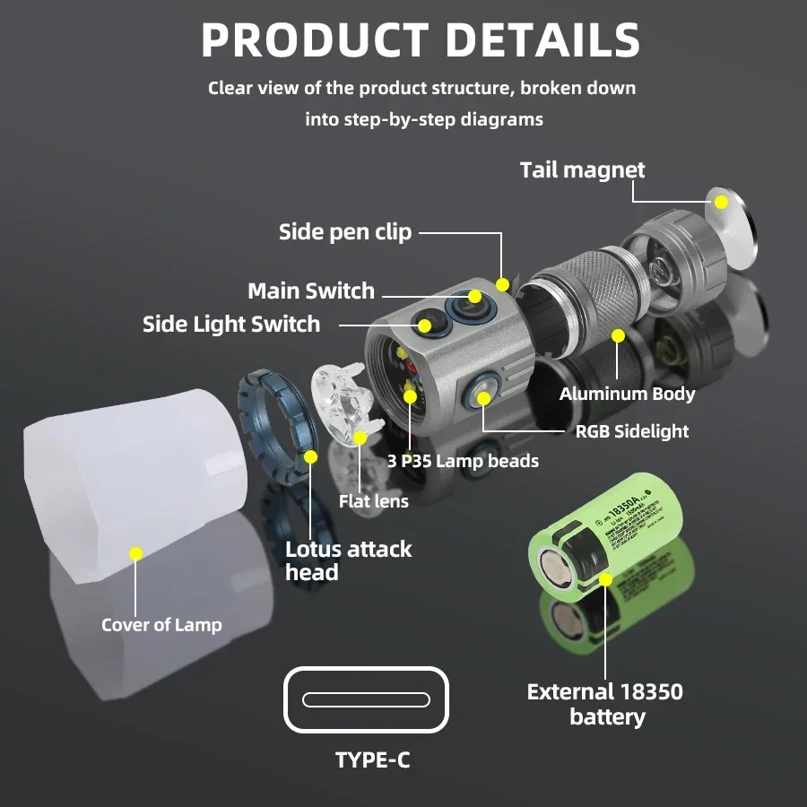 Linterna LED RBG recargable por USB, potente Mini linterna táctica EDC de 2000LM con batería 18350, antorcha de pesca para acampar al aire libre