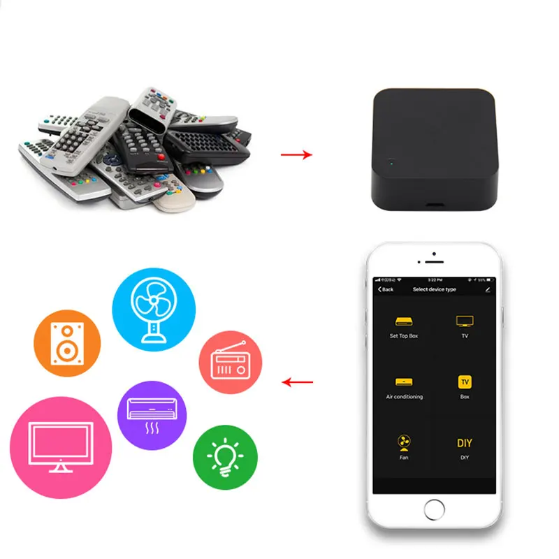 Automatización del hogar inteligente Tuya WiFi IR Control remoto Universal para TV aire acondicionado aparatos infrarrojos RF módulo inteligente