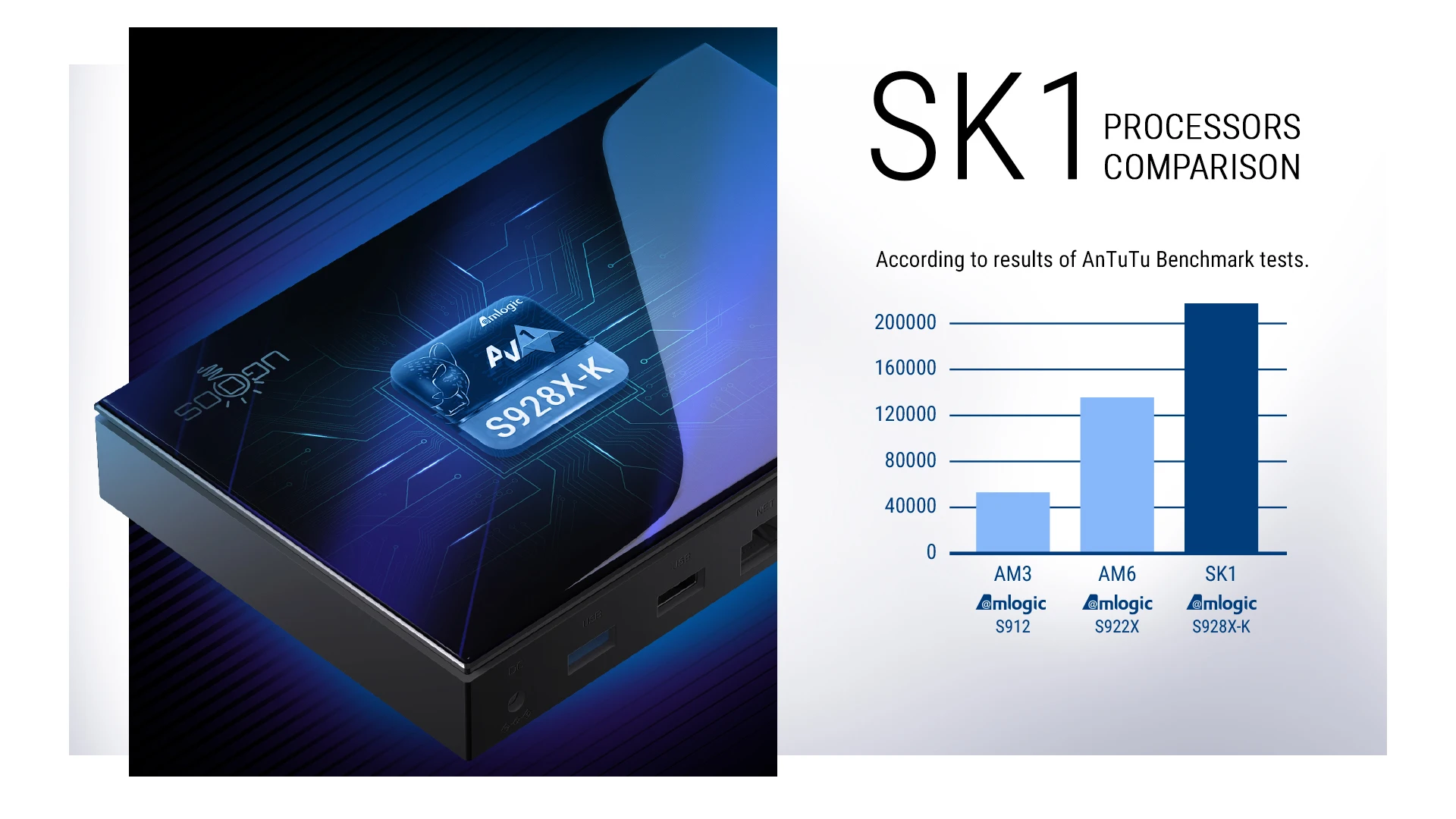 2024 NEW Ugoos Sk1 TV Box Amlogic s928xk Android 11.0 Set Top TV Box 128GB 8GB Wifi 6 BT5.2 1000M Dolby Widevine L1 DTS Support
