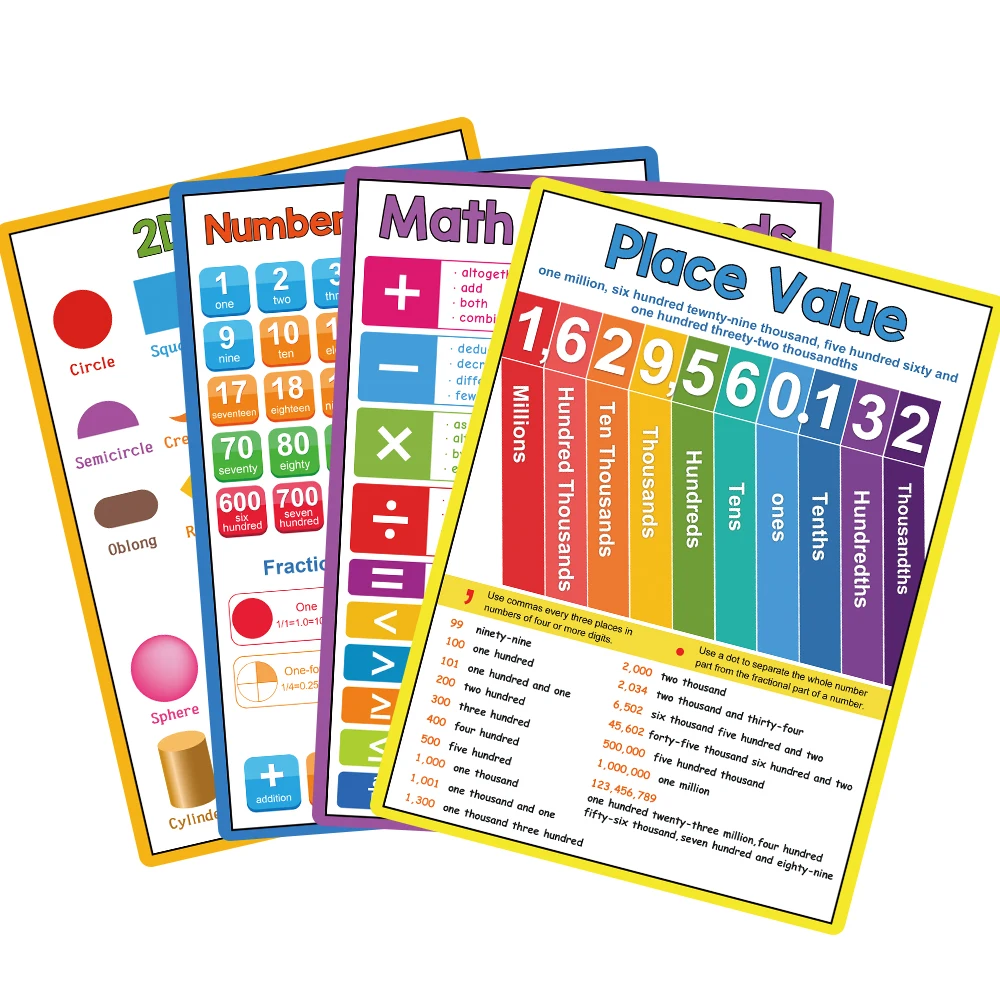 Maths Posters for Kids Elementary School Classroom Table Chart Math Learning Tool Montessori Mathematical Training Teaching Aids