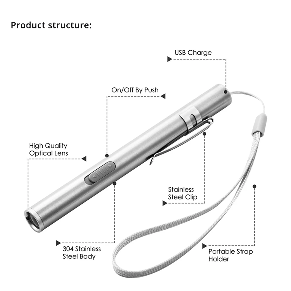 Mini draagbare medische handige LED-penlamp zaklamp USB oplaadbare tandarts verpleegster zaklamp met roestvrijstalen clip