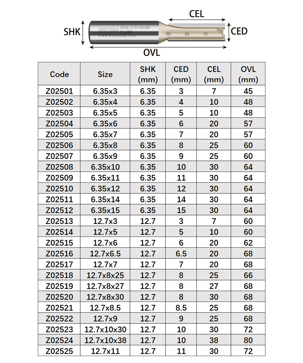 ARDEN เมตริก 2 ขลุ่ยตรง Router บิต 1/4 1/2 นิ้ว Shank 3-25 มม.เส้นผ่านศูนย์กลางตัดคาร์ไบด์ Slotted ตัดแกะสลักสําหรับไม้ MDF