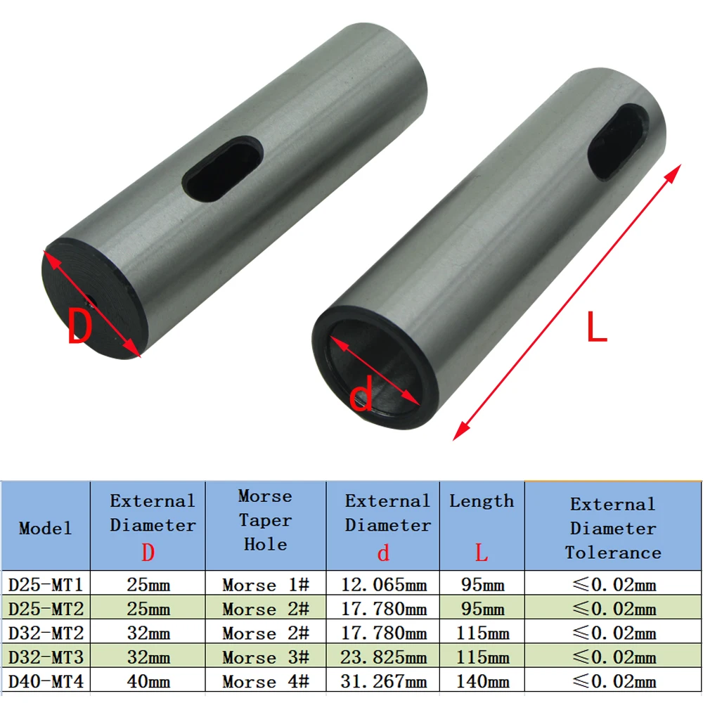 1pcs Outside Straight Shank Transfer To Inner Taper Shank Drill Sleeve Morse Tapper Shank 1 2 3 Straight Shank Reducer Variabl