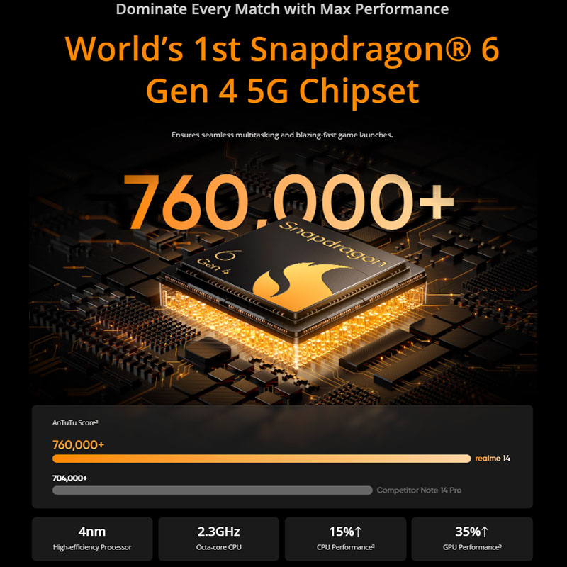 [파이오니어 프로그램] realme 14 5G 스마트폰 스냅드래곤 ®   6 4세대 칩셋 6000mAh 배터리 45W 충전 120Hz AMOLED 디스플레이 IP69 NFC