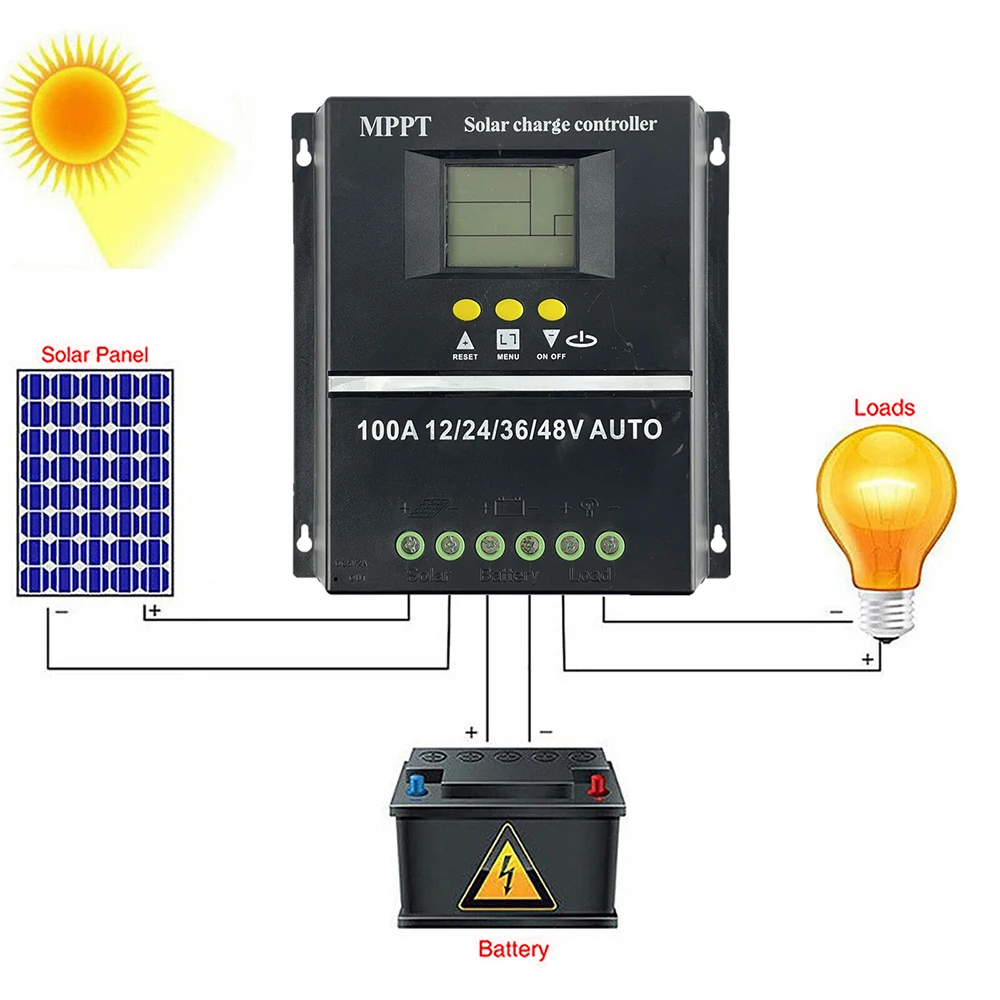 ECGSOLAX 80A 100A MPPT Regolatore di carica solare 12V 24V 36V 48V Auto con doppio USB Regolatore del pannello solare Regolatore di carica 100A
