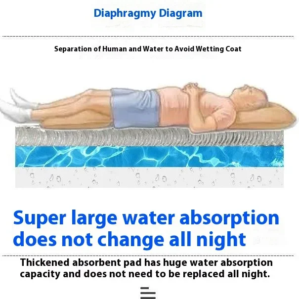 ตาข่ายแผ่นปัสสาวะผู้ใหญ่วัยกลางคนผู้สูงอายุล้างทําความสะอาดได้แผ่นLeak-Proof Mats Breathable Absorption Bed RESTฤดูร้อนฤดูใบไม้ร่วงCare