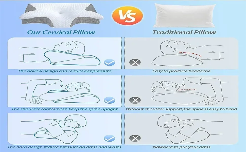 Almohada Cervical de espuma viscoelástica, almohada ortopédica de contorno ergonómico 2 en 1 para almohadas de soporte para el dolor de cuello, reemplazo de funda de almohada, 1 ud.