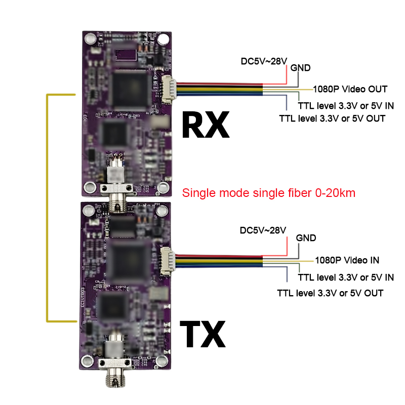 1-канальный преобразователь AHD 1080P и UART TTL в оптоволоконный, одномодовый одноволоконный одноволоконный FC/UPC, напряжение 0–20 км, 5–28 В