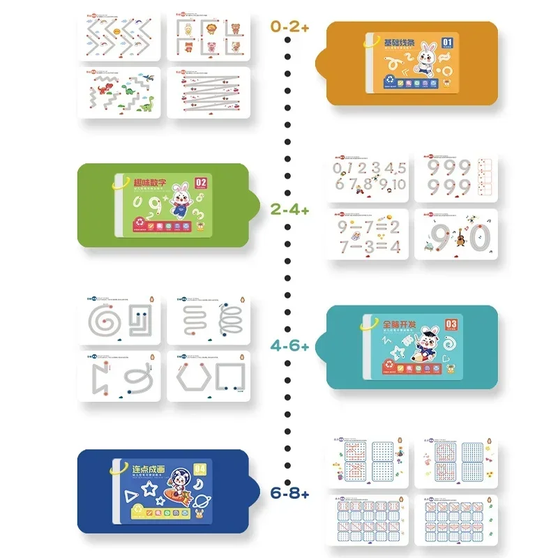 Magic Practice Copybook Control Training Book Reusable Magical Tracing Workbook Children Montessori Drawing Education Stationery