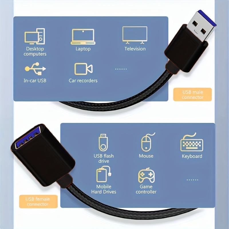 Black USB extension cable, suitable for keyboards, mice, game consoles, USB flash drives, printers, cameras, and other devices.