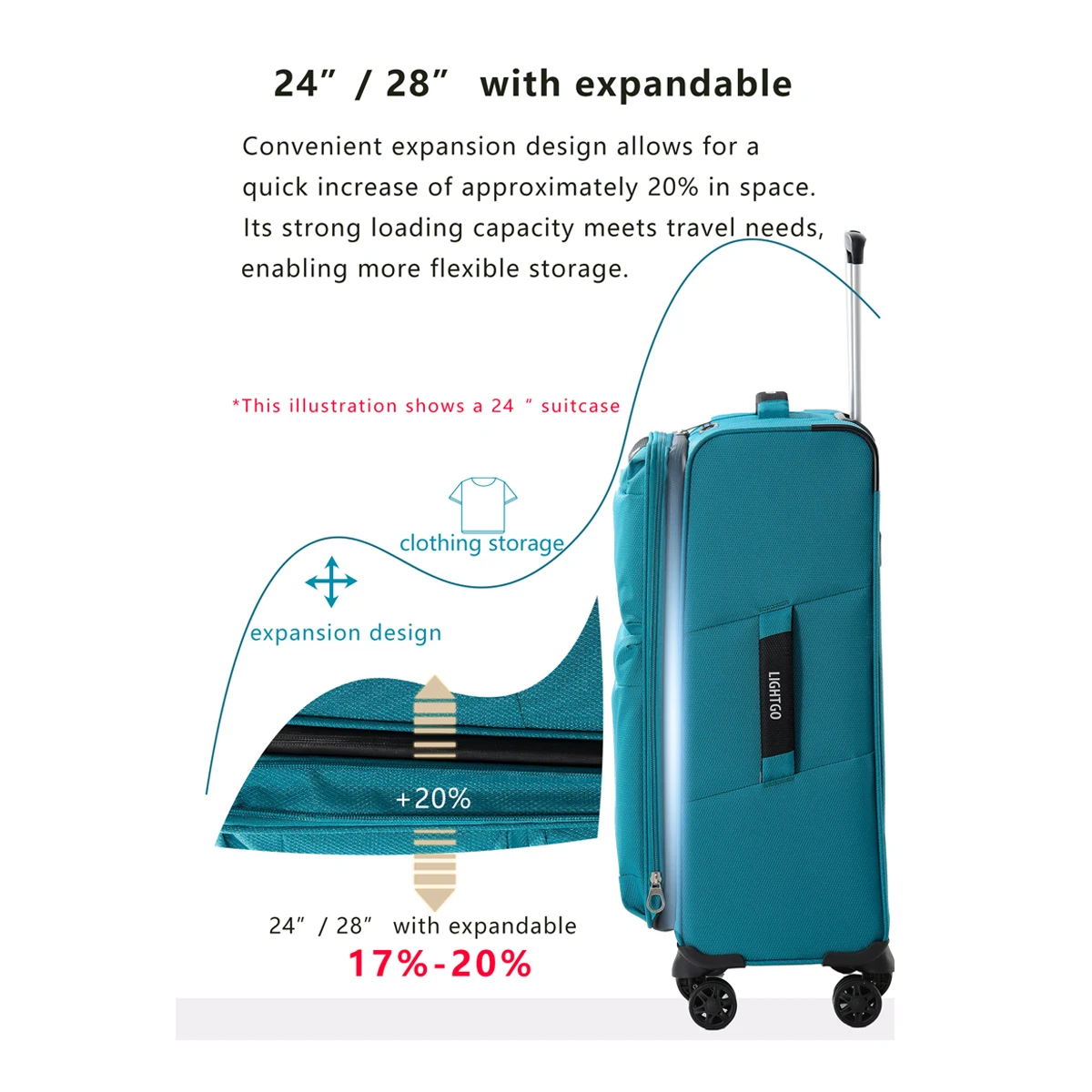 LightGo Ultraleichter, wasserdichter, erweiterbarer Koffer mit großem Fassungsvermögen, 8-Rad-Silent-Spinner, modisches Check-in-Gepäck