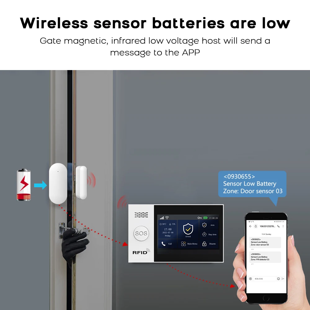 PGST Tuya GSM Alarm System 4G WIFI Smart Home 433MHz Drahtlose sicherheit Alarm Sets Smart Leben App Steuerung mit Alexa