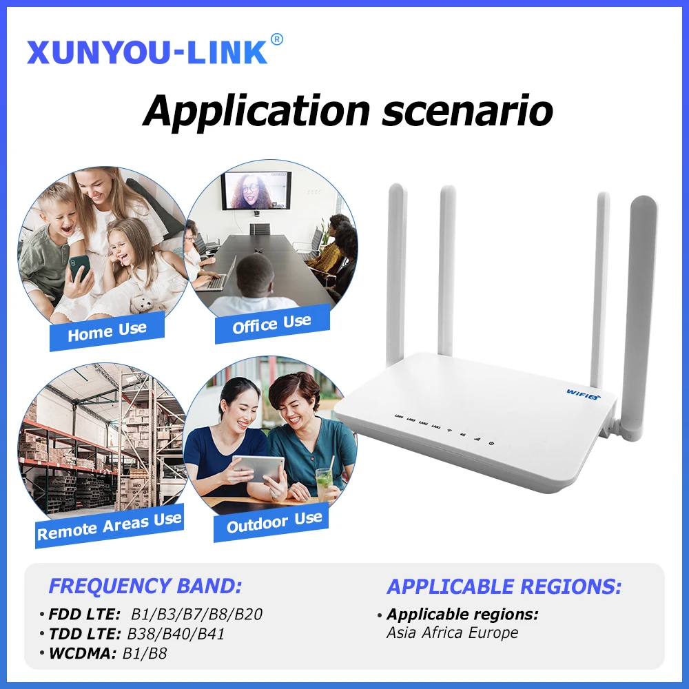 4G SIM WiFi Router Modem WiFi 6 With SIM Card Slot 300Mbps Signal Amplifie Support 32 Device Connections 4G LTE WIFI Router