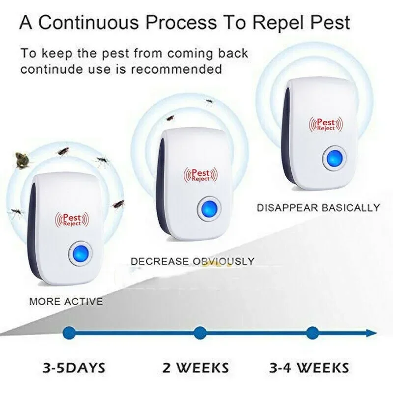 Siêu Âm Mosquitoe Đuổi ABS Máy Đuổi Côn Trùng Điện Tử Sát Thủ Điều Khiển Máy Đuổi Côn Trùng Chuột Muỗi Gián Repellers