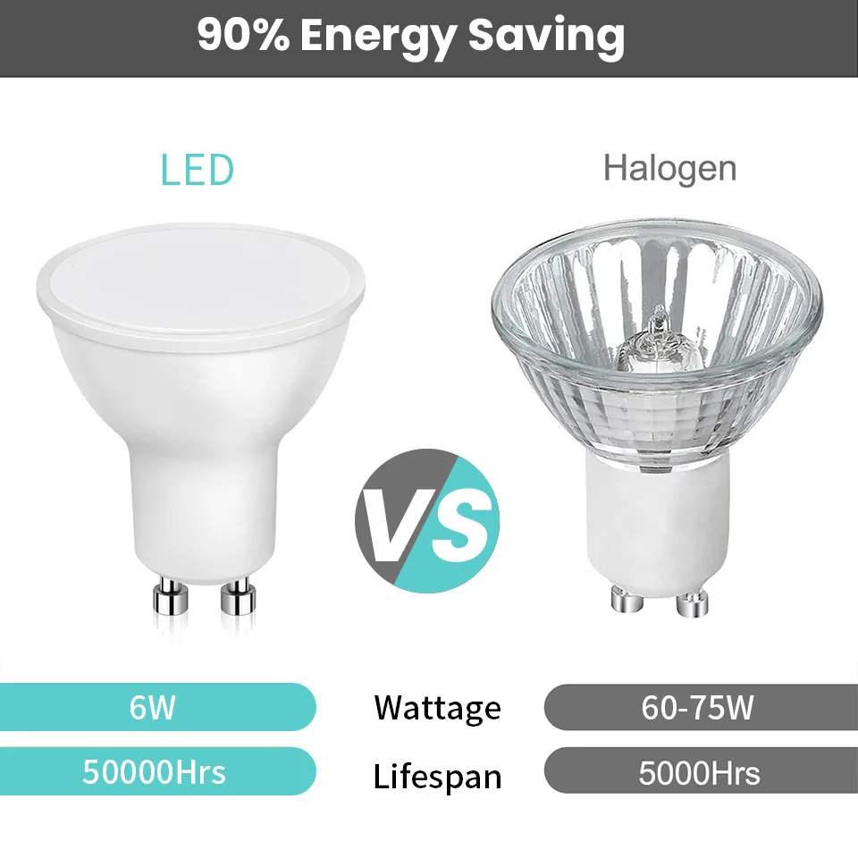 6PCS LED Spot Light GU10 AC220V AC175-265V 120/38 Degree LED Lighting No Flicker Light 3W 6W 9W 12W Replaceable 50W Halogen Lamp